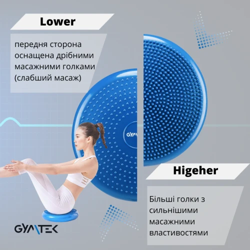 Двухстороннее использование Двухстороннее использование