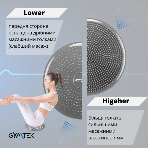 Двостороннє використання Двостороннє використання