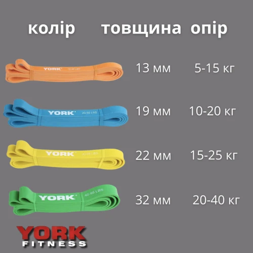 Збільшення навантаження: