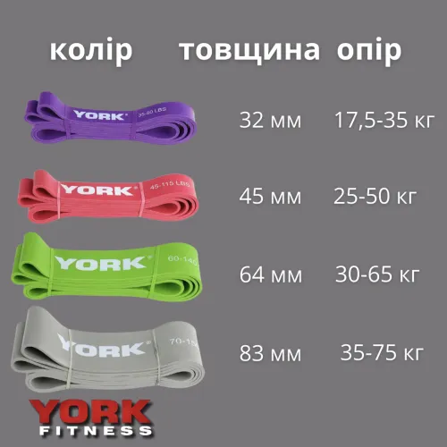 Збільшення навантаження: