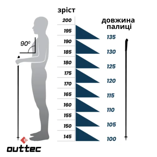 Рост - это важно
