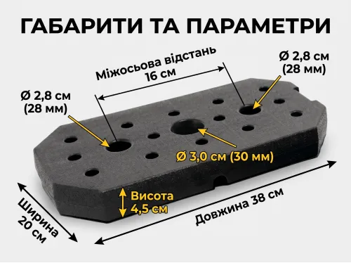 Технічні параметри та надійна 2-річна гарантія